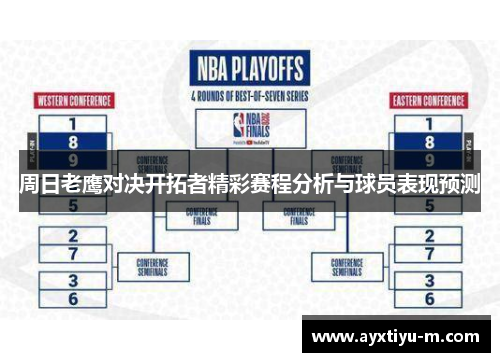周日老鹰对决开拓者精彩赛程分析与球员表现预测